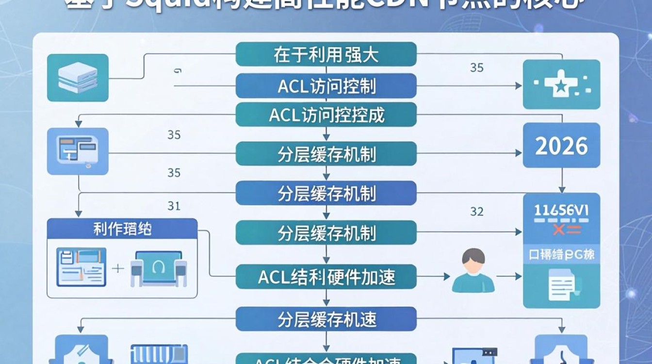 squid cdn配置 squid cdn配置