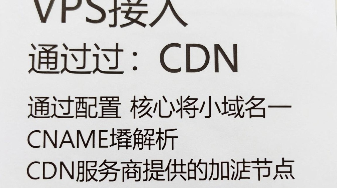 vps接入cdn