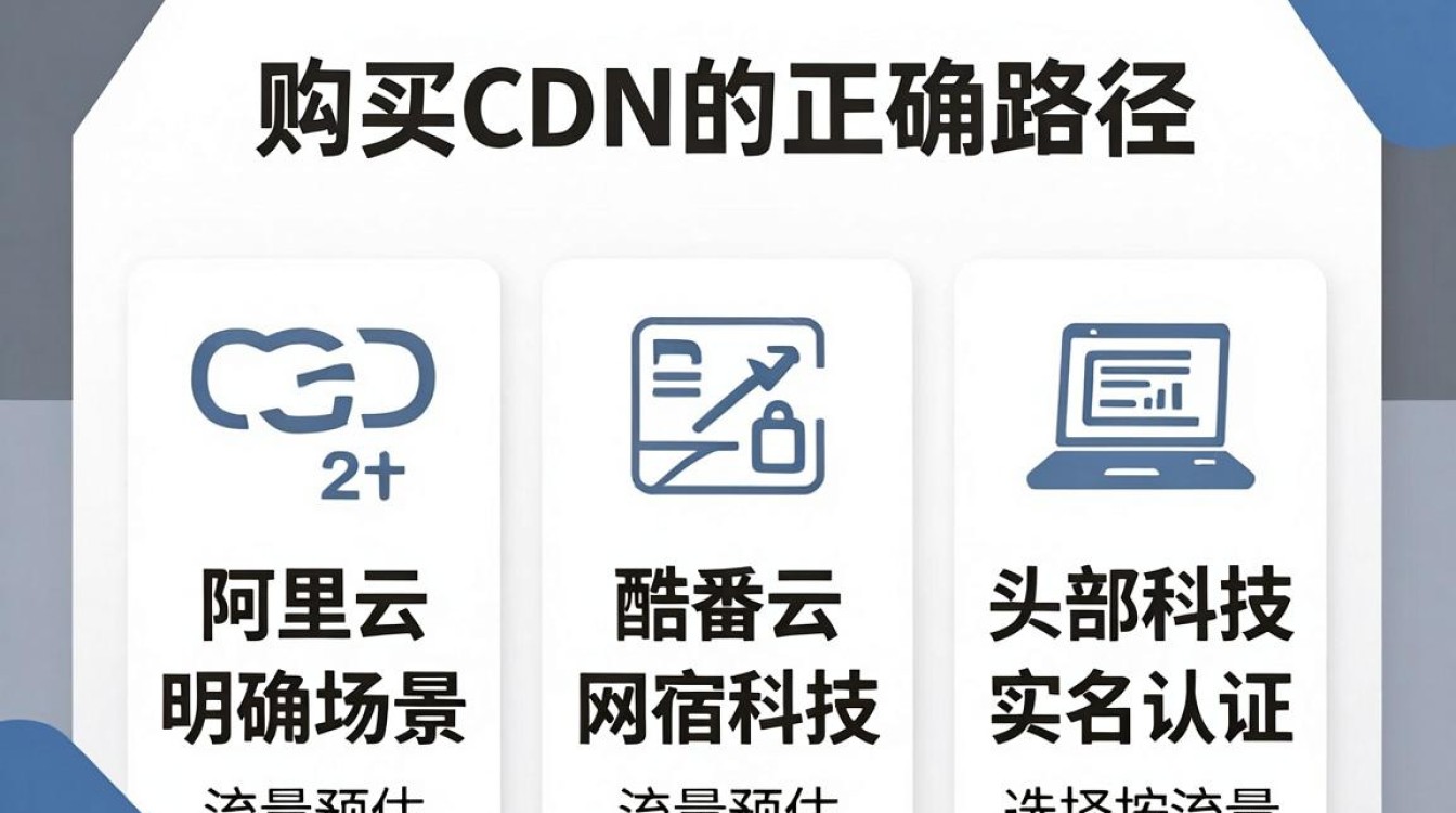 怎么购买cdn