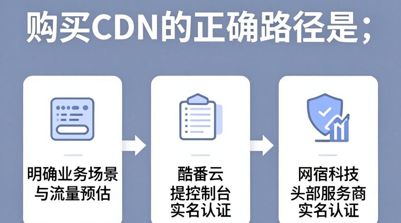 怎么购买cdn