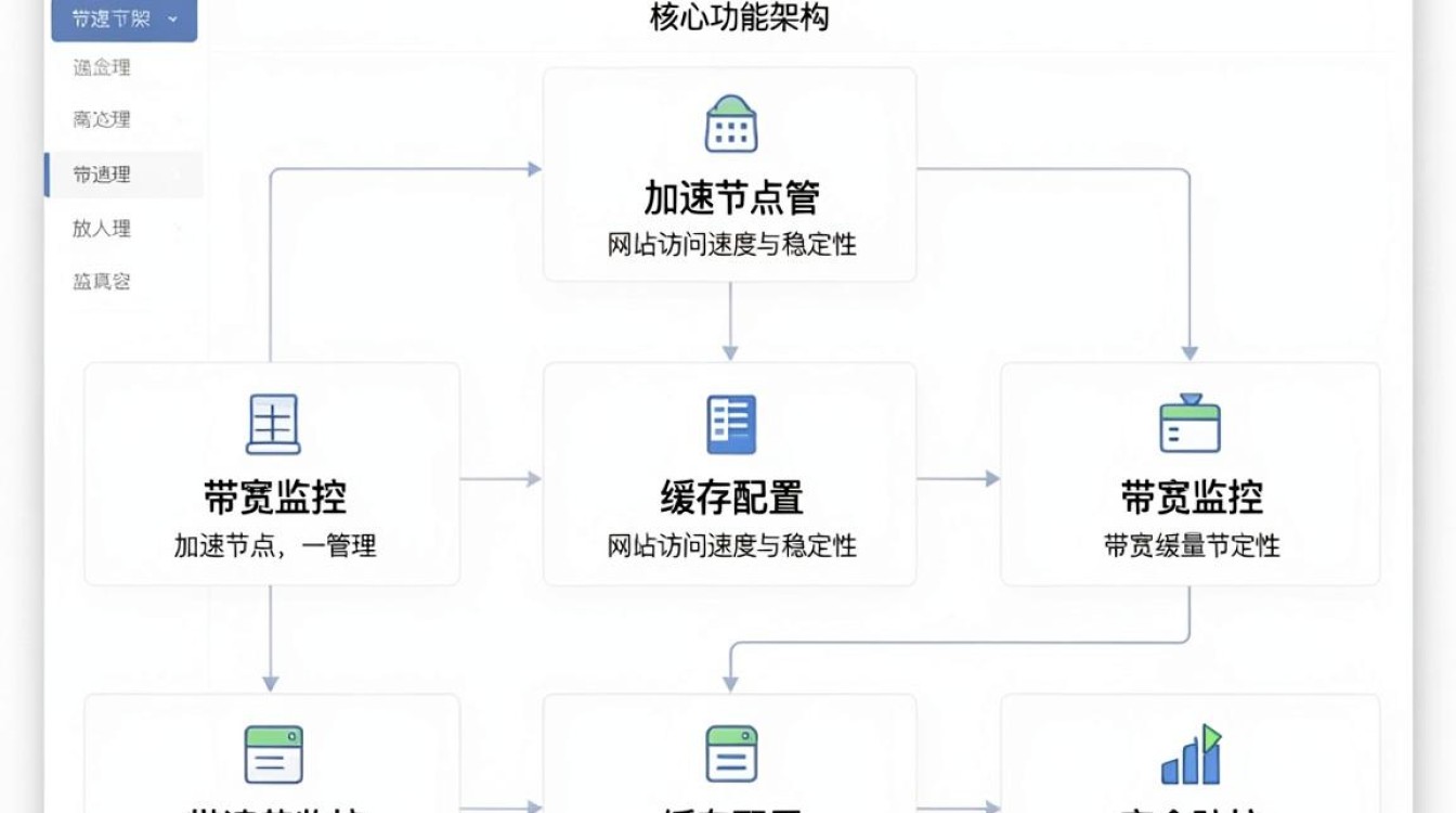 cdn用户后台 cdn用户后台