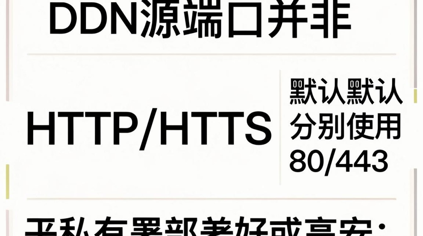 cdn源端口 cdn源端口