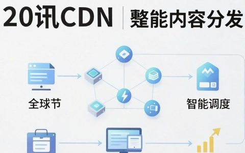 腾讯cdn教程怎么用，腾讯cdn配置方法
