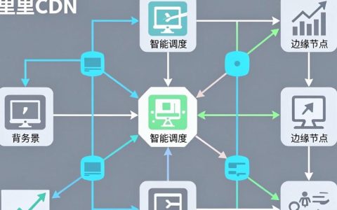 阿里cdn是什么，阿里cdn是什么