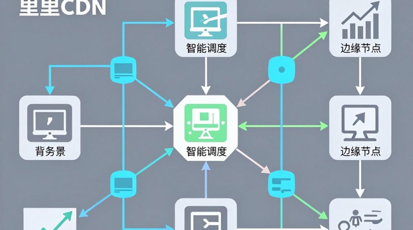 阿里cdn 什么 阿里cdn 什么