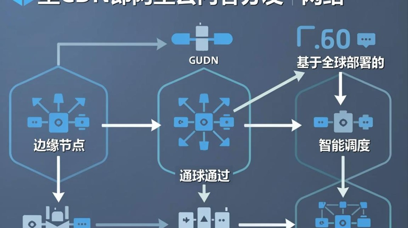 阿里cdn 什么 阿里cdn 什么