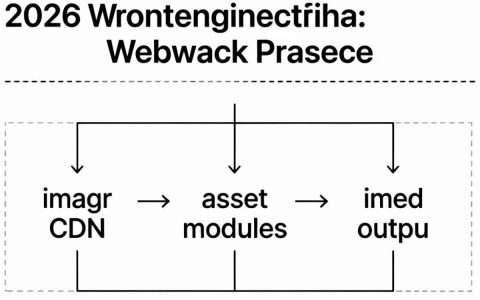 webpack图片cdn配置报错？webpack图片cdn配置方法