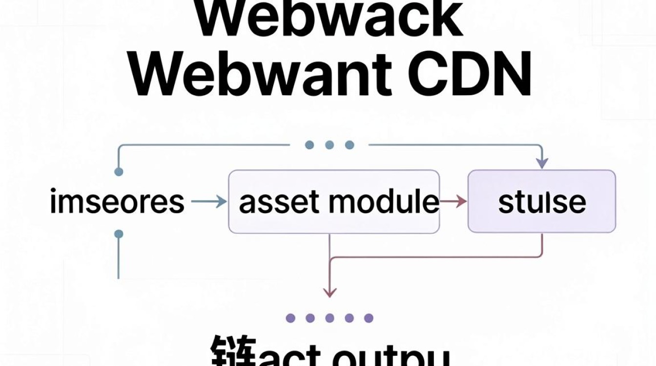 webpack 图片 cdn webpack 图片 cdn