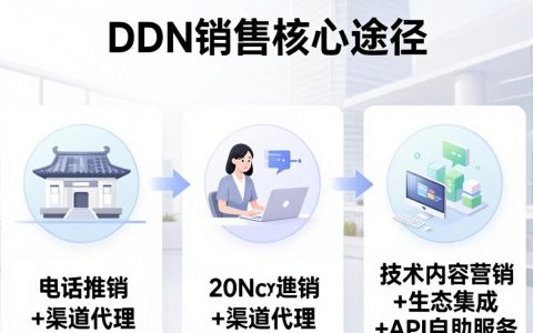 CDN销售途径有哪些？CDN销售