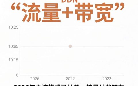 关于cdn计费，cdn计费模式是怎样的