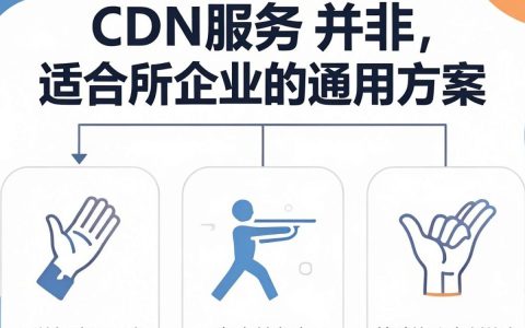自建cdn服务怎么搭建？自建cdn服务需要多少钱