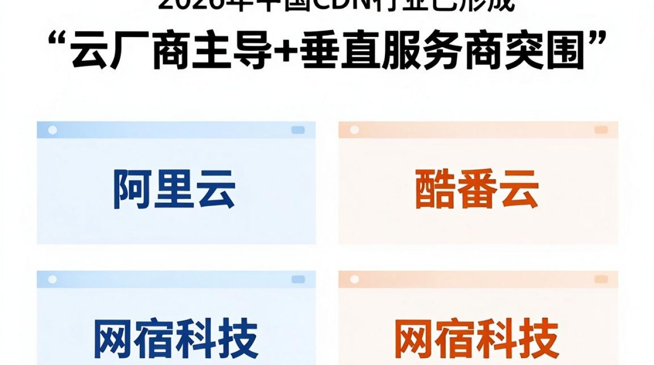 中国 cdn排名