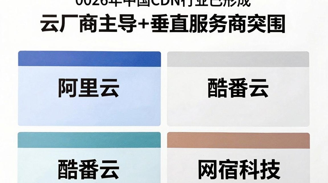 中国 cdn排名