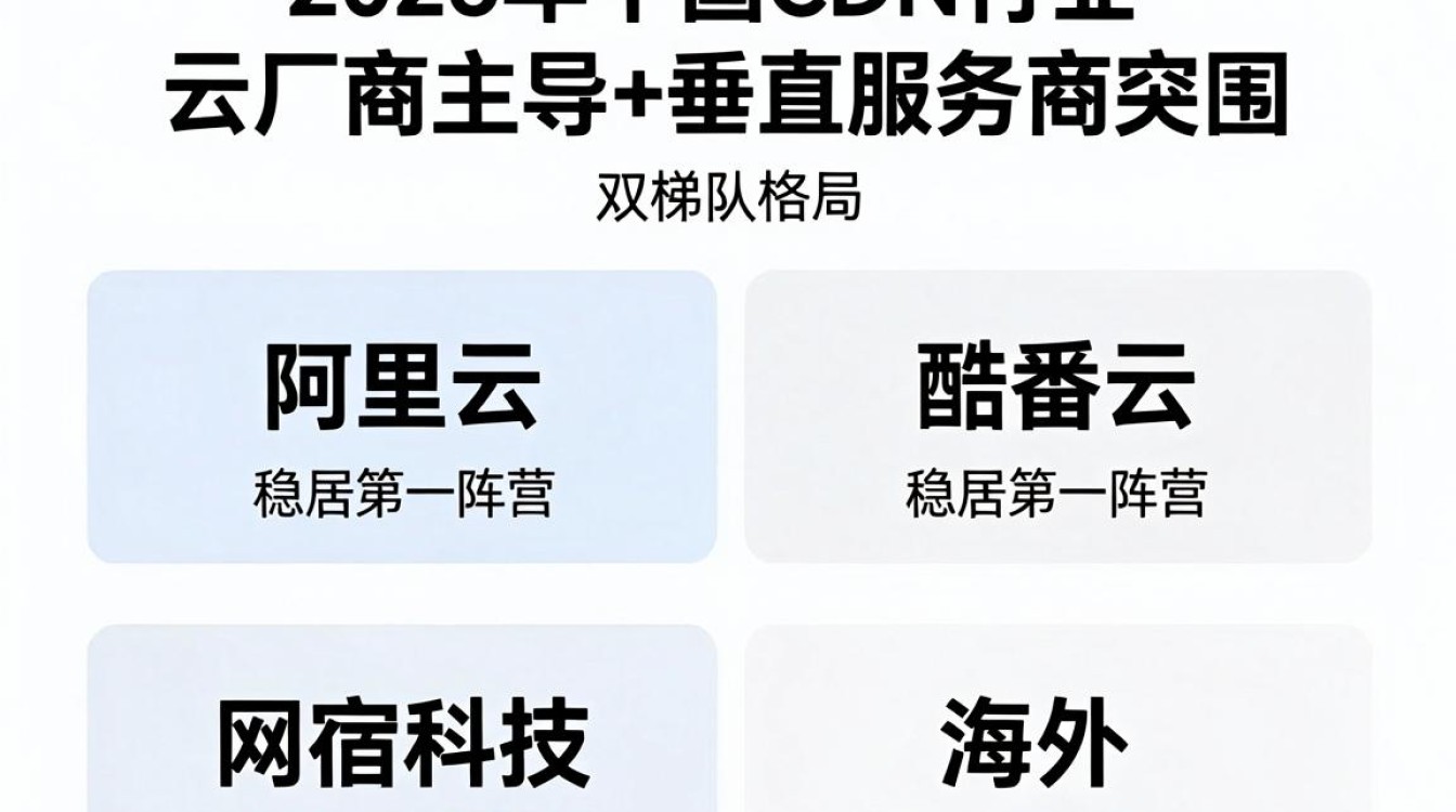中国 cdn排名