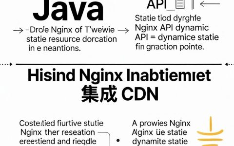 java使用cdn配置教程，java集成cdn加速
