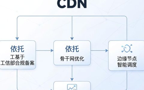 国内公有cdn哪家好用？国内公有cdn服务商排名