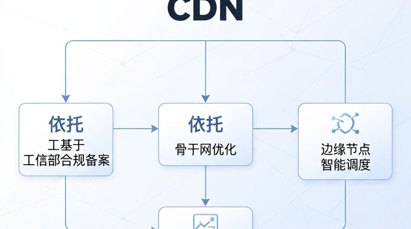 国内公有cdn 国内公有cdn