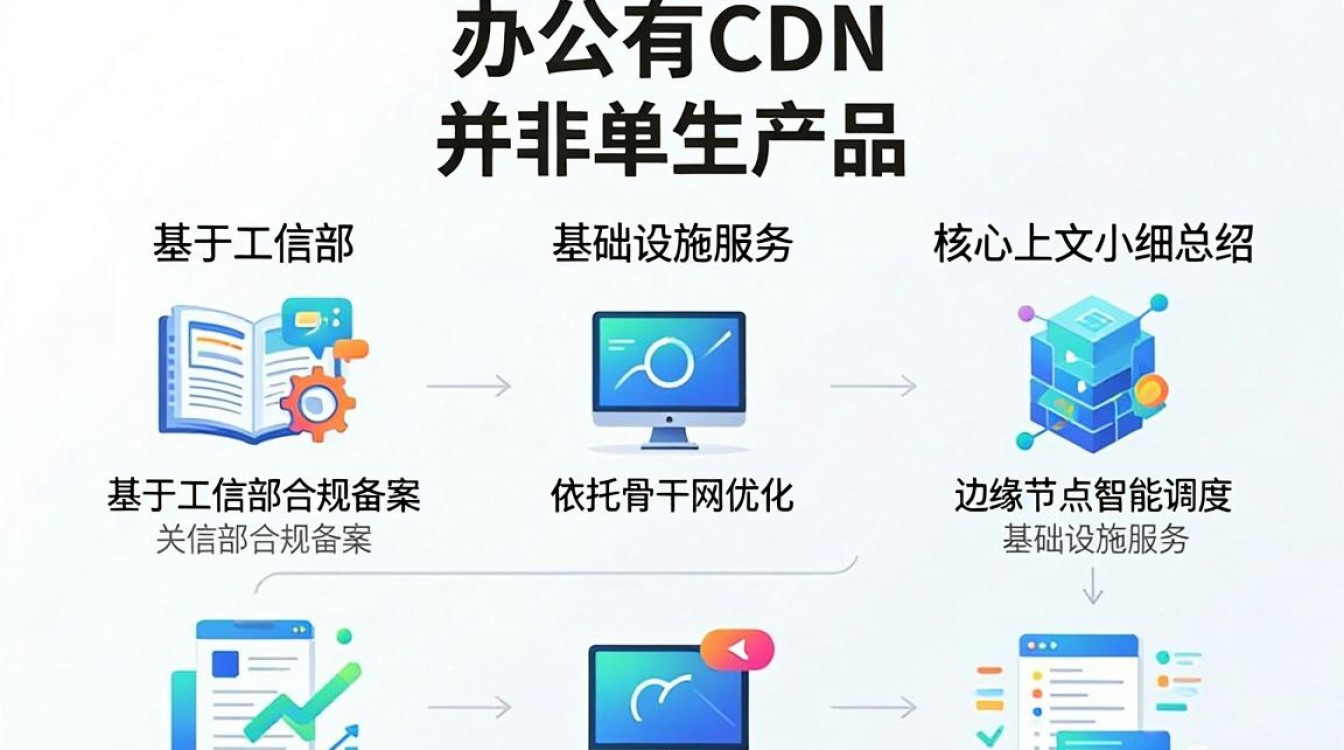 国内公有cdn 国内公有cdn