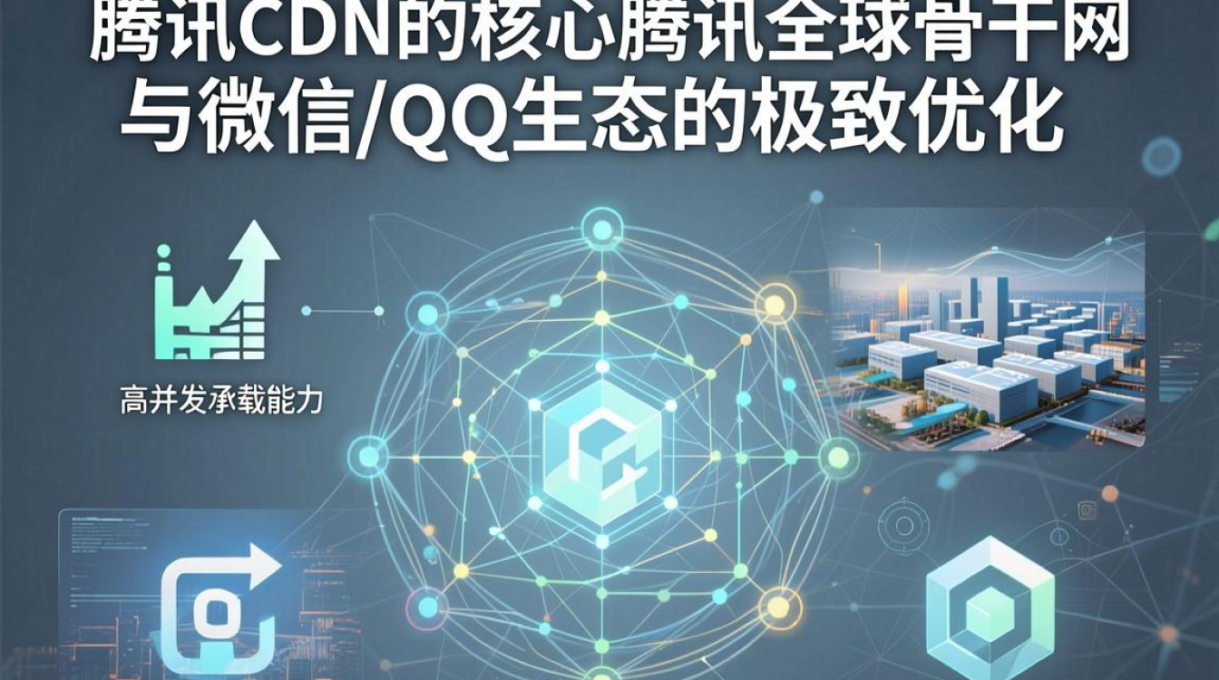 腾讯cdn特点