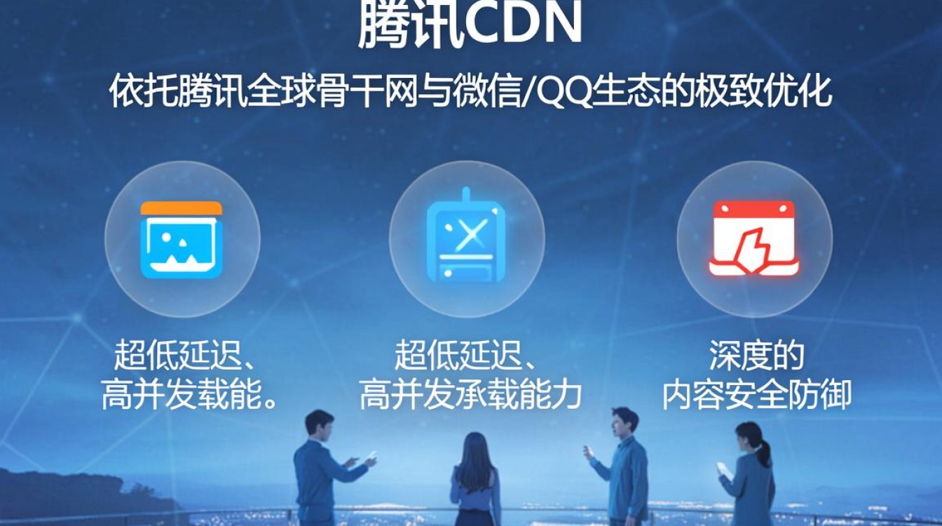 腾讯cdn特点
