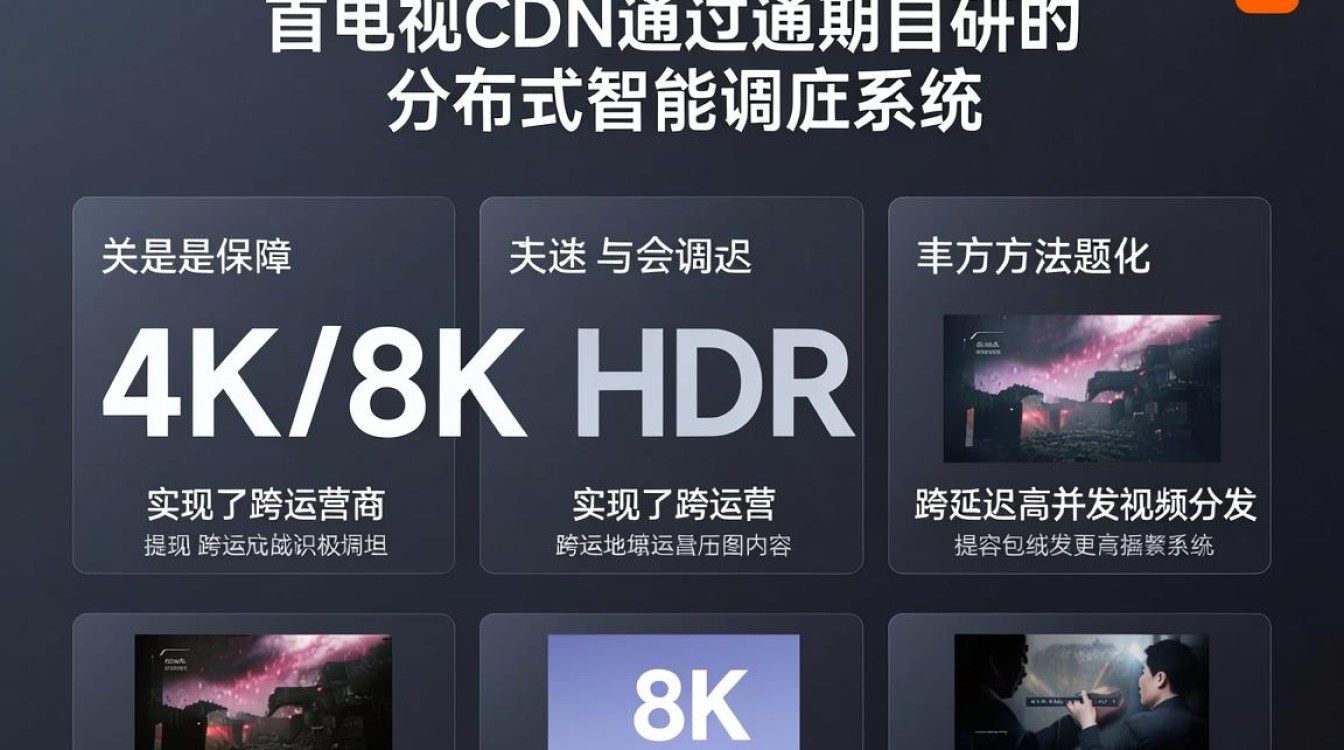小米电视 cdn 小米电视 cdn