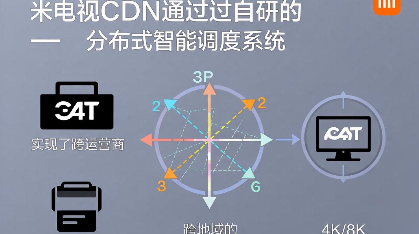小米电视 cdn 小米电视 cdn
