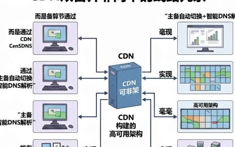 cdn双备是什么，cdn备案需要双备吗
