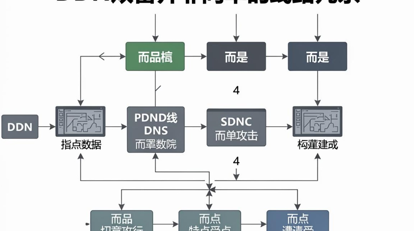 cdn双备 cdn双备
