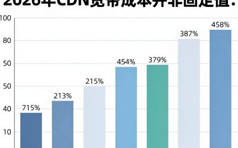 cdn宽带成本怎么算，cdn带宽费用