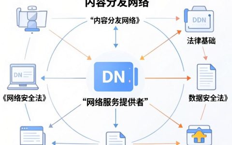 cdn法律基础是什么，cdn法律基础