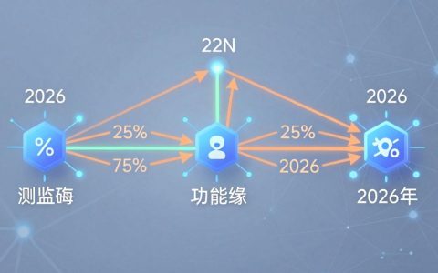 cdn调度实现原理是什么，cdn调度