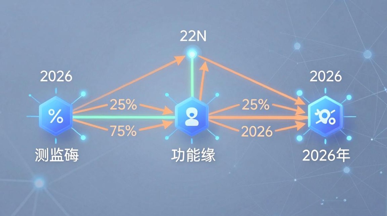 cdn调度实现 cdn调度实现