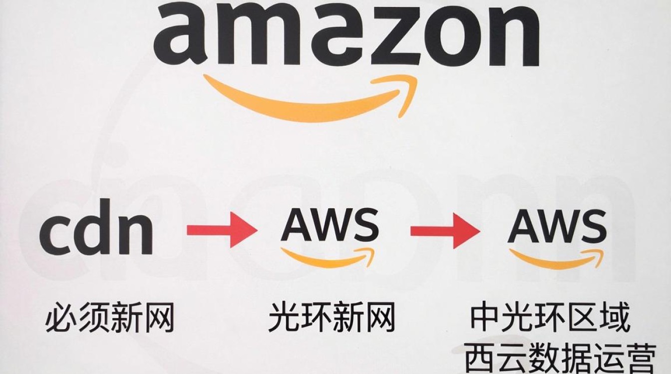 亚马逊cdn中国 亚马逊cdn中国
