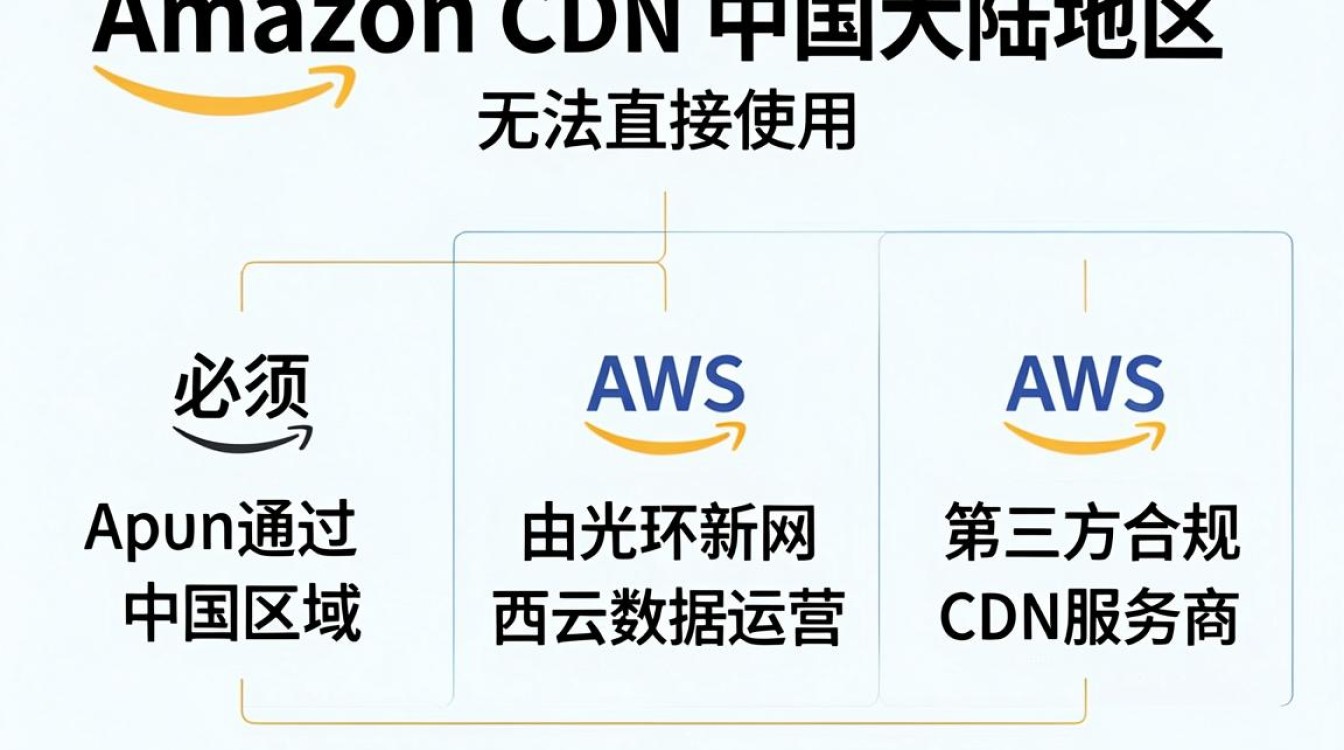 亚马逊cdn中国 亚马逊cdn中国