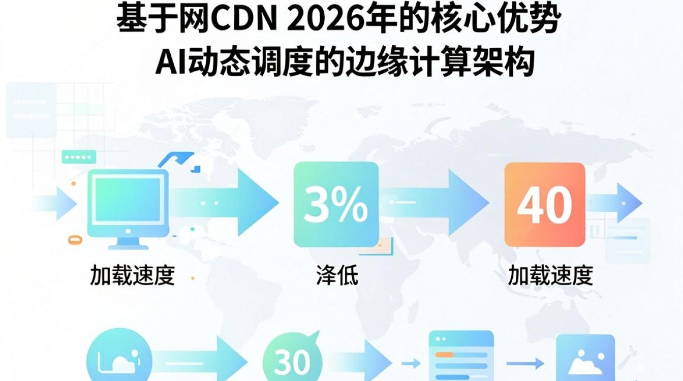 维网cdn