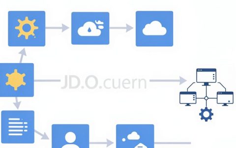 moment.cdn是什么？moment.js CDN加速引用报错怎么办
