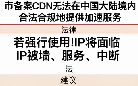 不备案cdn能用吗，不备案cdn加速