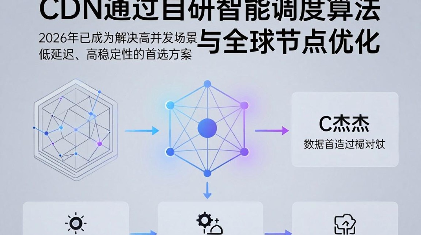 宏杰cdn
