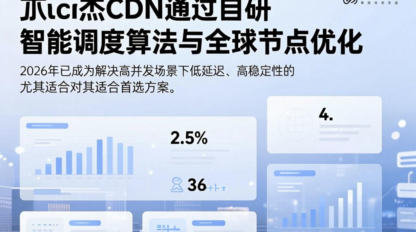 宏杰cdn