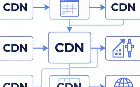 cdn动态dns怎么配置？cdn动态dns配置教程