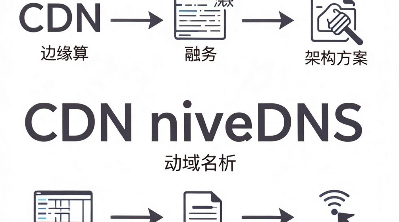 cdn 动态dns cdn 动态dns