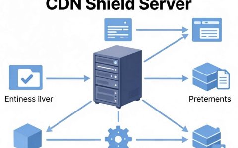 CDN Shield Server是什么，CDN盾服务器防CC攻击原理