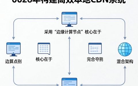 本地CDN系统是什么，本地CDN系统搭建