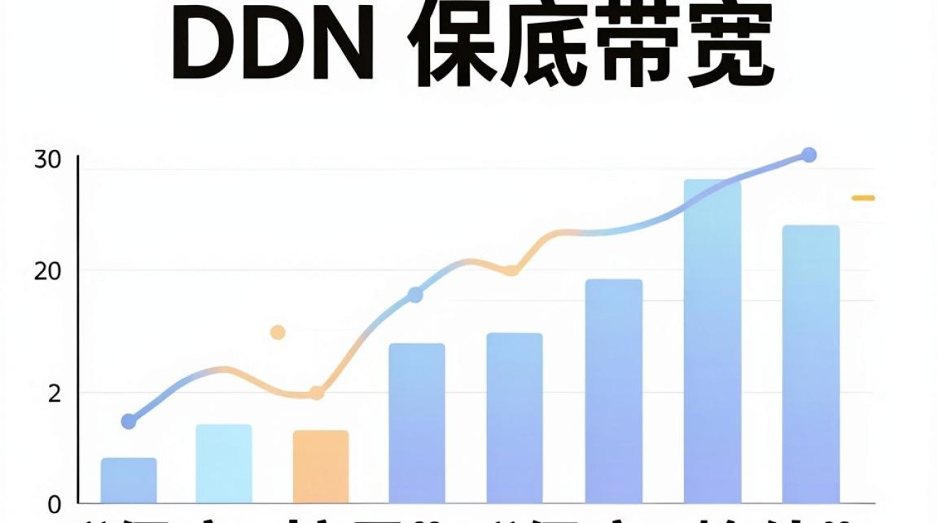 cdn保底带宽 cdn保底带宽