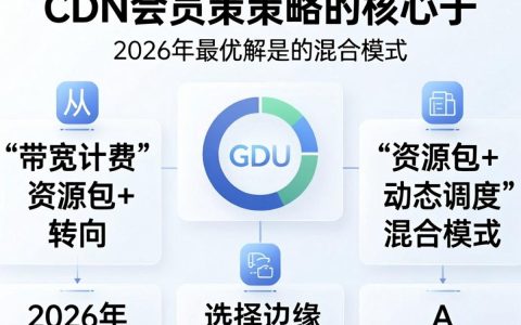 cdn会员策略是什么，cdn会员怎么买