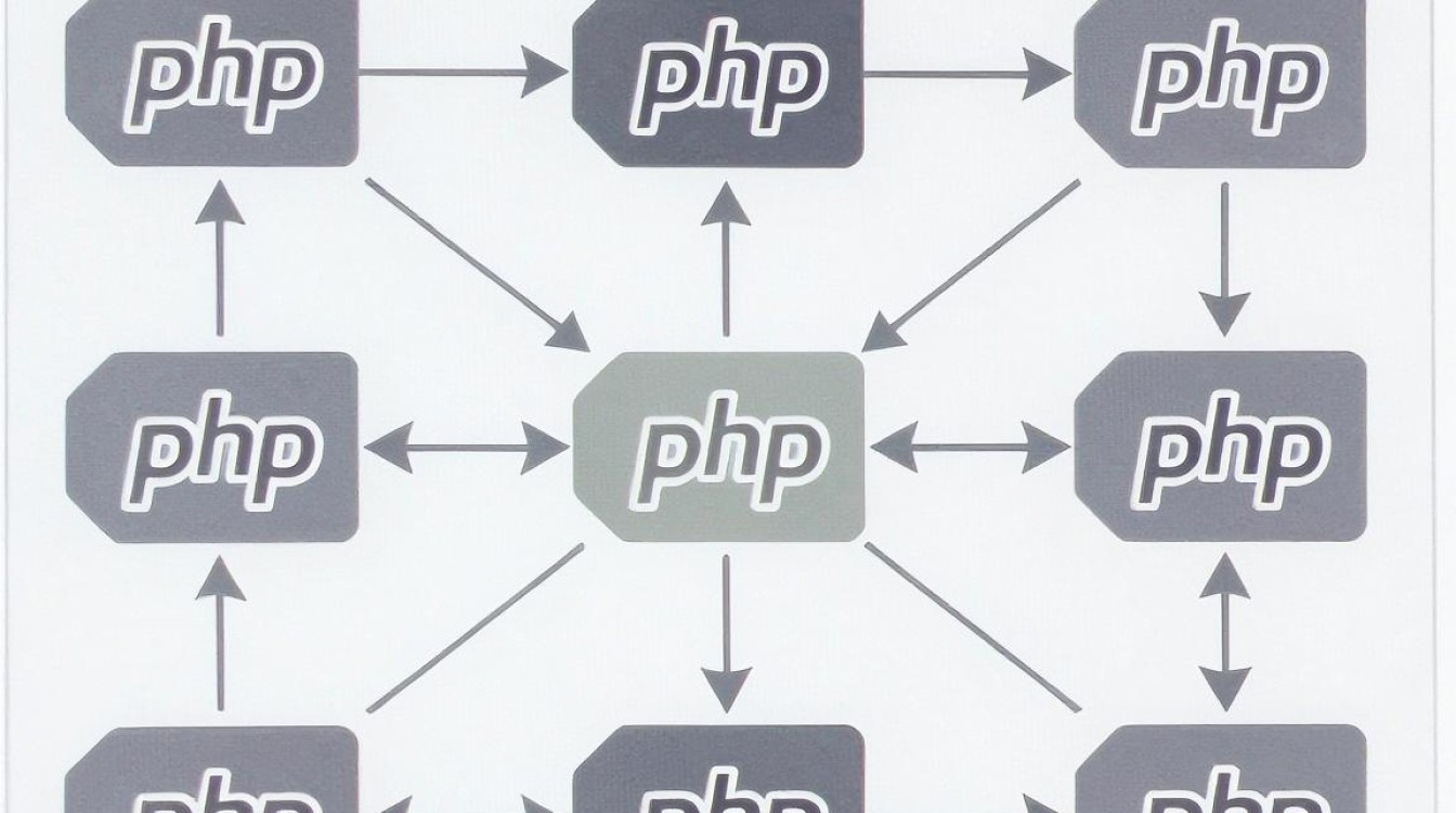 cdn运行php cdn运行php