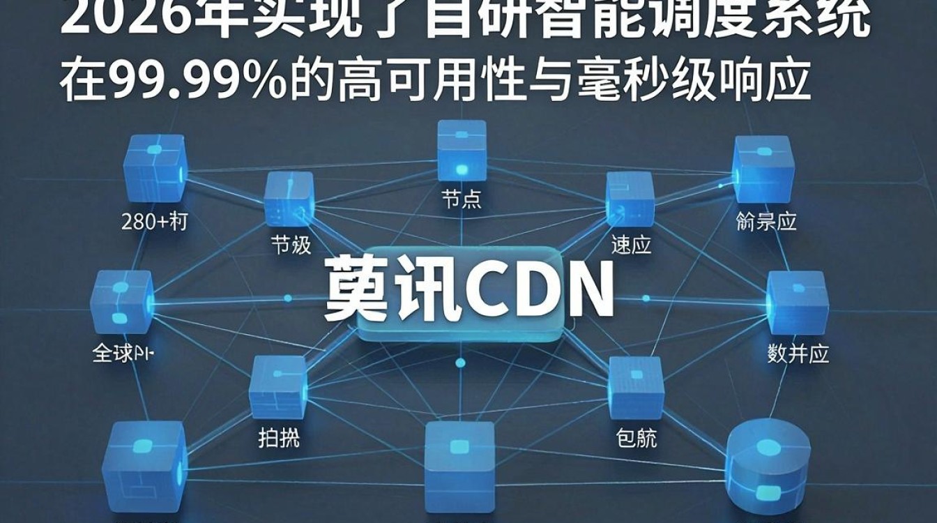 腾讯的 cdn 腾讯的 cdn