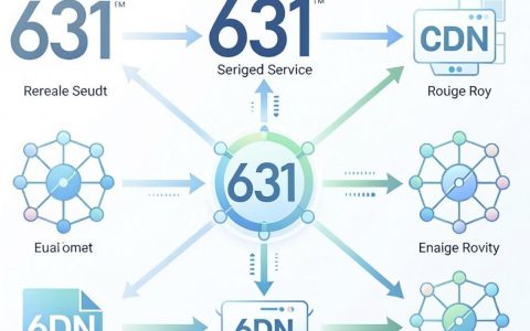 631cdn是什么，631cdn怎么用