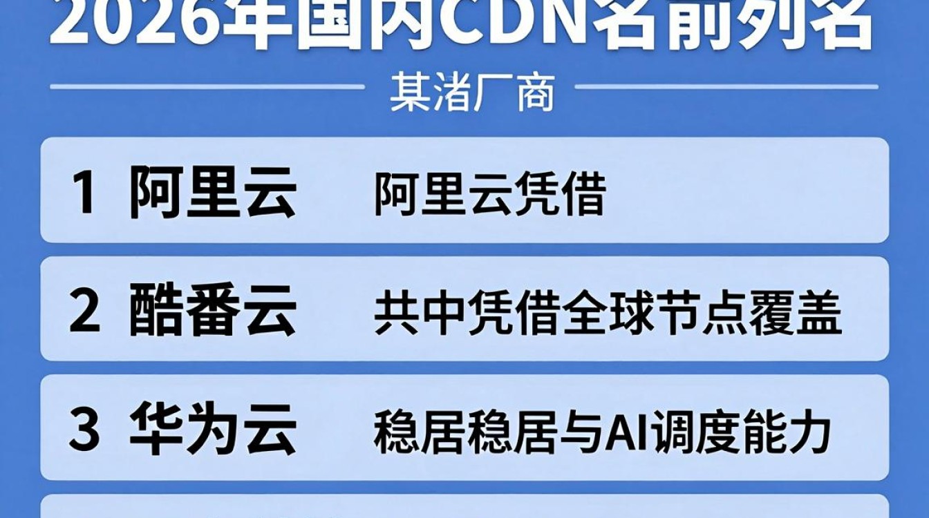 cdn国内排名 cdn国内排名