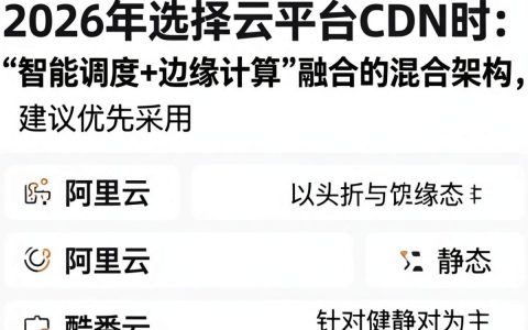云平台CDN是什么，云平台CDN加速服务